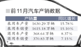 今年國(guó)產(chǎn)汽車產(chǎn)銷量將創(chuàng)新紀(jì)錄