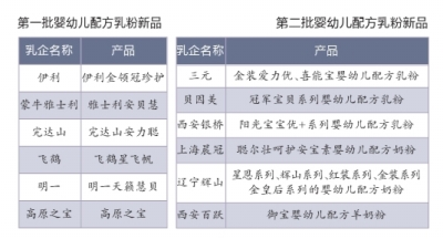 中乳協(xié)發(fā)布第二批推薦奶粉 三元貝因美等在列