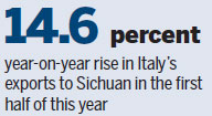 Integrated into Belt and Road, city to draw more investment