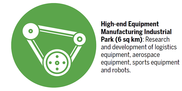 10 industrial parks