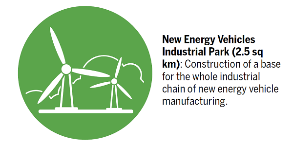 10 industrial parks