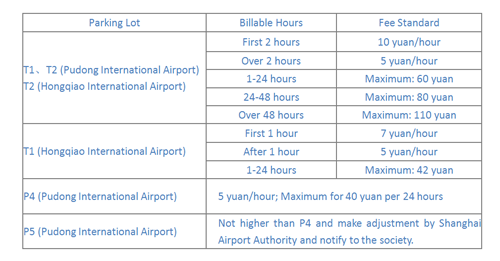 Notice for parking fees adjustments