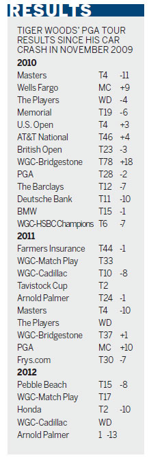 Woods a winner on tour again after 30 months in wilderness