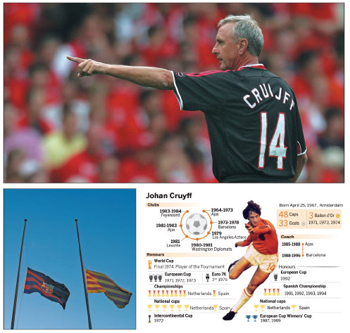 CRUYFF, the incarnation of 'Total Football'