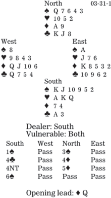 Control slam bidding by showing controls