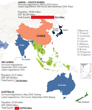 China, ASEAN set 2015 as goal for upgrading free trade agreement