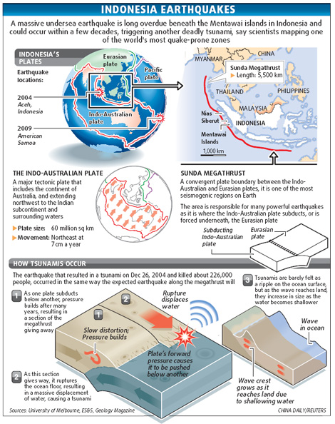 5 years after Sumatra quake, experts warn of next tsunami