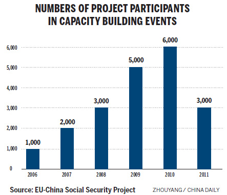 Five-year joint project approaching the finish with an air of success