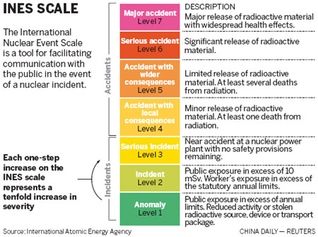 Japan may raise nuclear leak to 'serious'