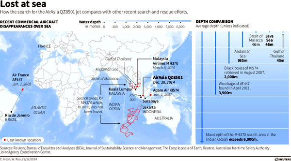 Search area expanded in hunt for AirAsia plane