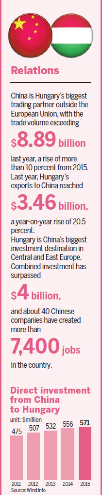 Hungary on track to greater prosperity